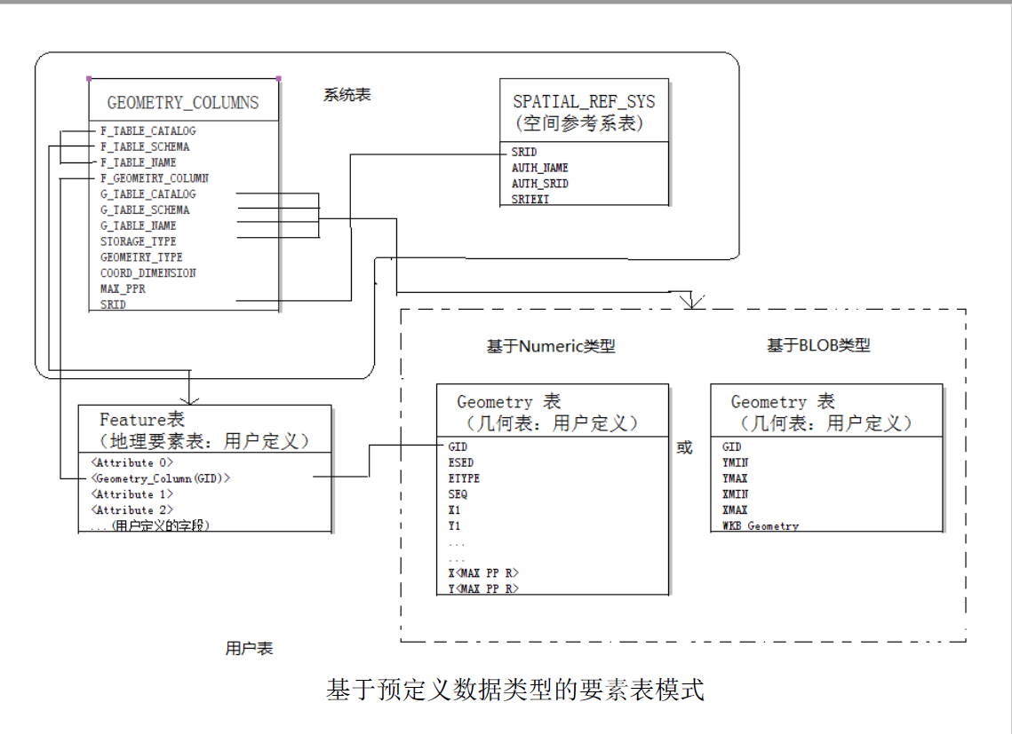 DMGEO空间数据对应java数据类型_空间数据_15