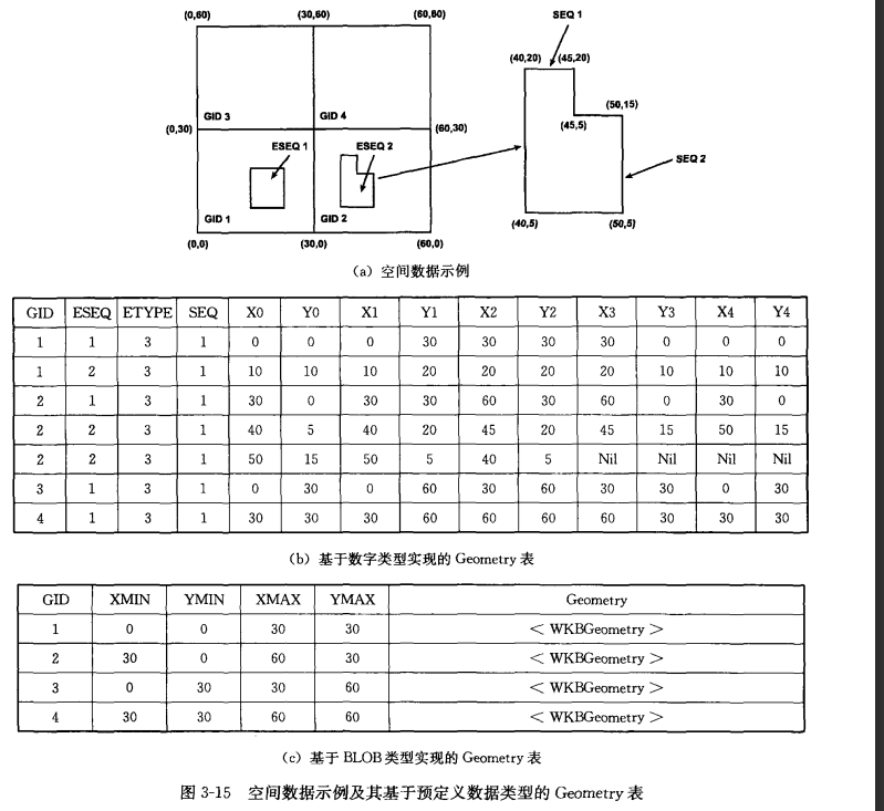 DMGEO空间数据对应java数据类型_DMGEO空间数据对应java数据类型_16