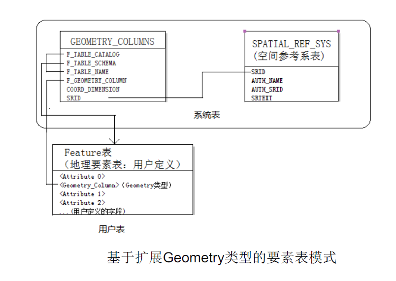 DMGEO空间数据对应java数据类型_数据库_17