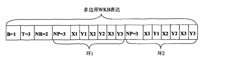 DMGEO空间数据对应java数据类型_数据库_18