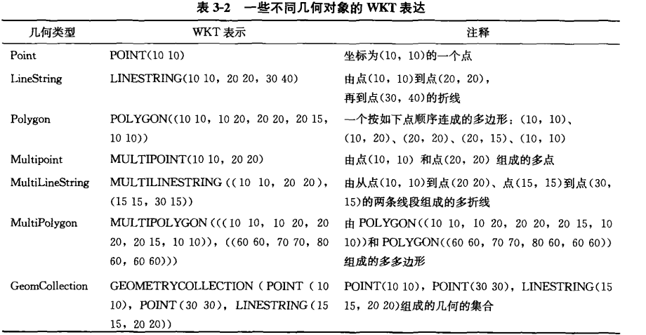 DMGEO空间数据对应java数据类型_SQL_20