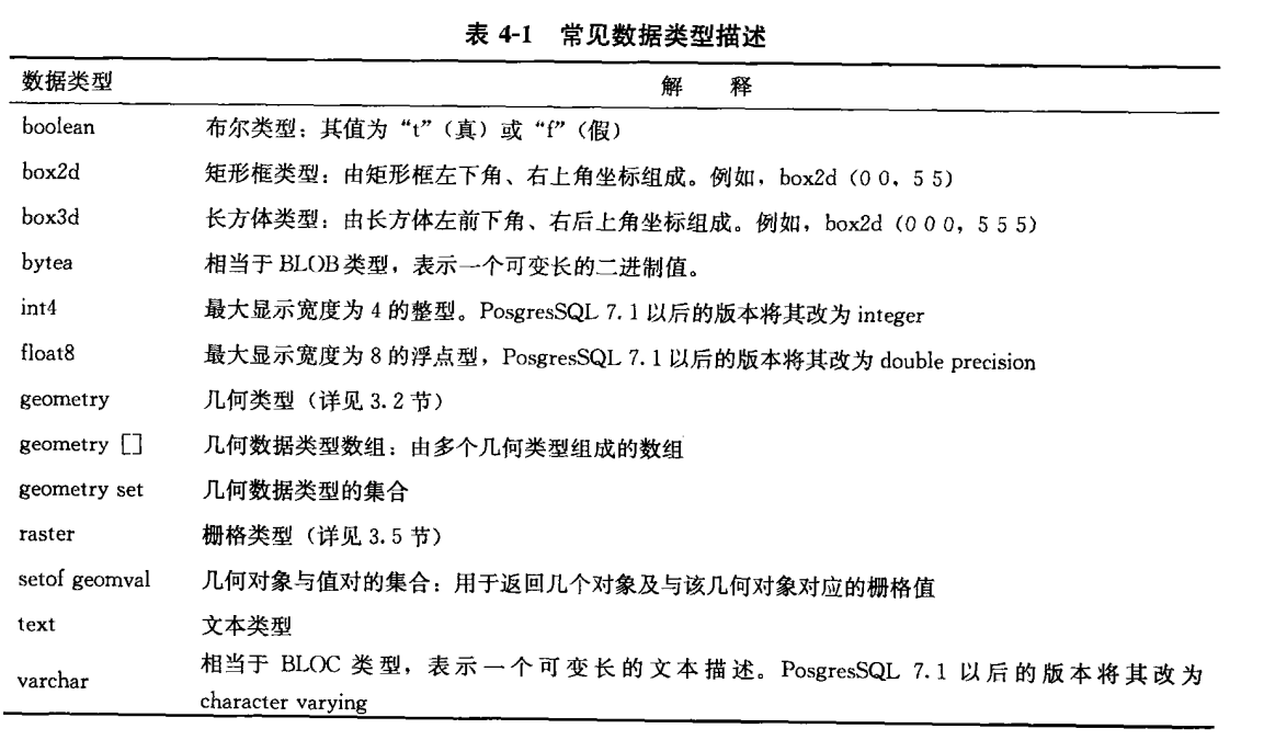 DMGEO空间数据对应java数据类型_SQL_21