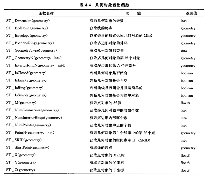 DMGEO空间数据对应java数据类型_数据库_29