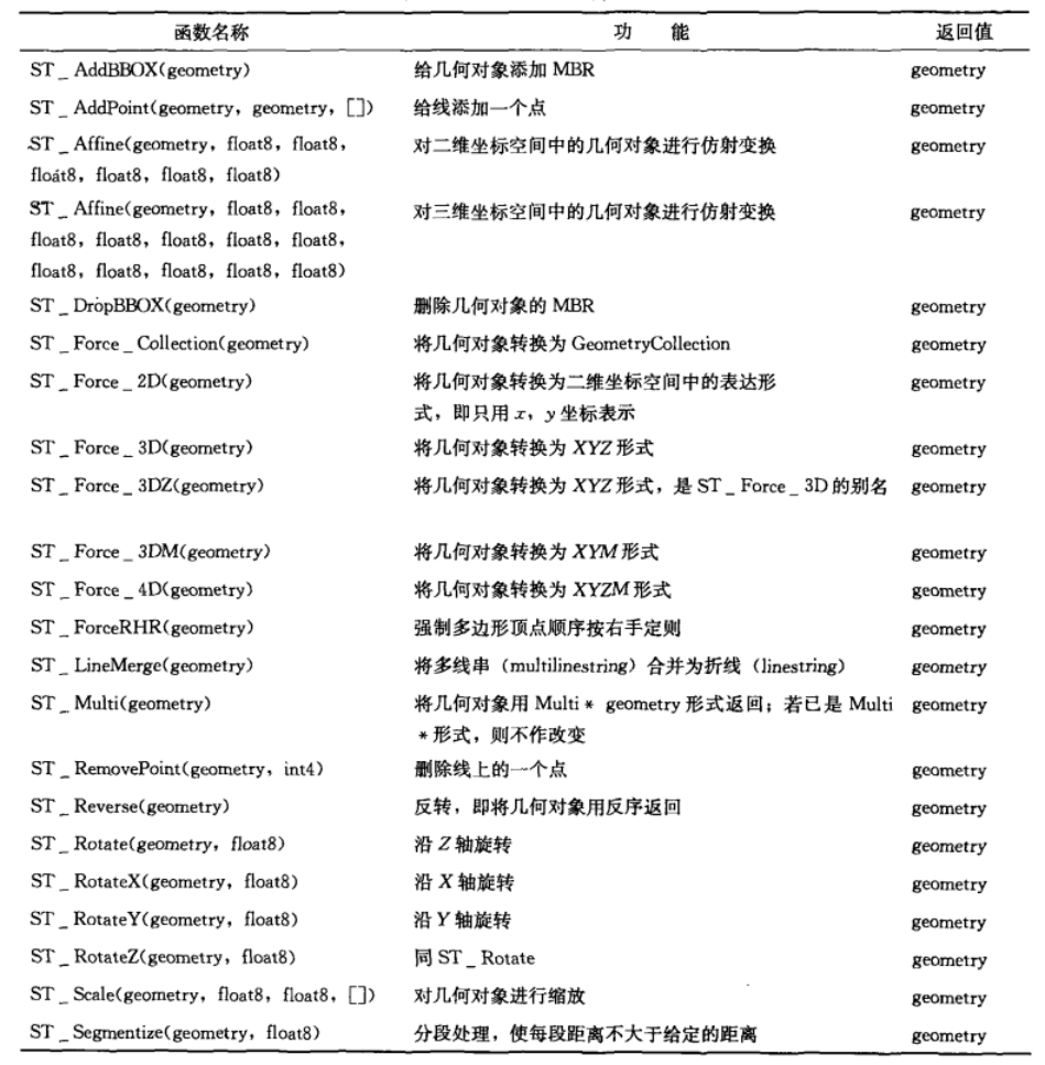 DMGEO空间数据对应java数据类型_空间数据_34