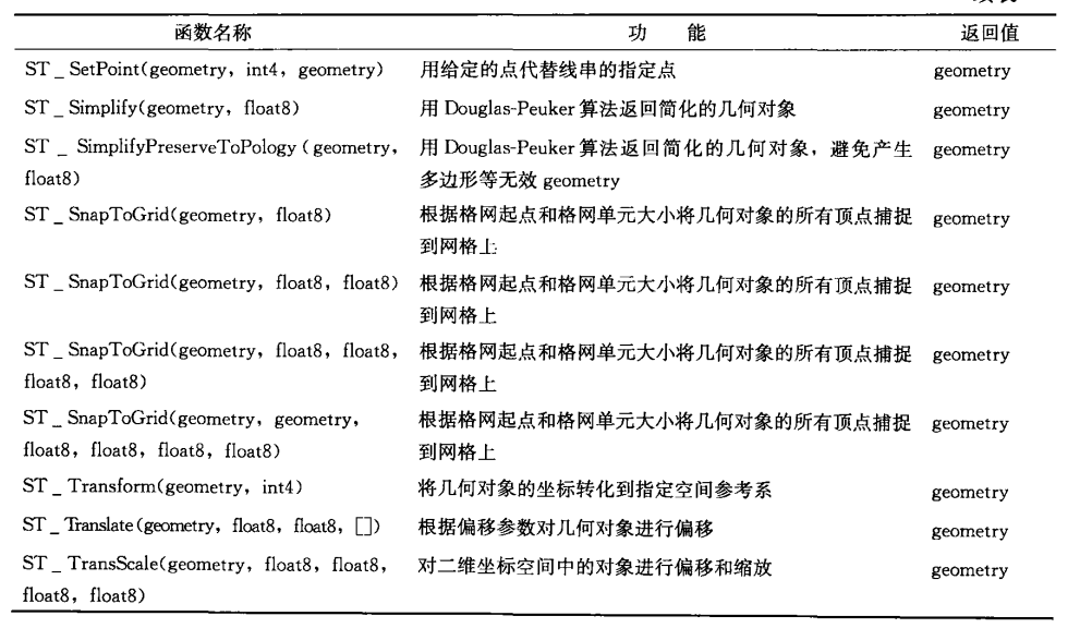 DMGEO空间数据对应java数据类型_空间数据_35