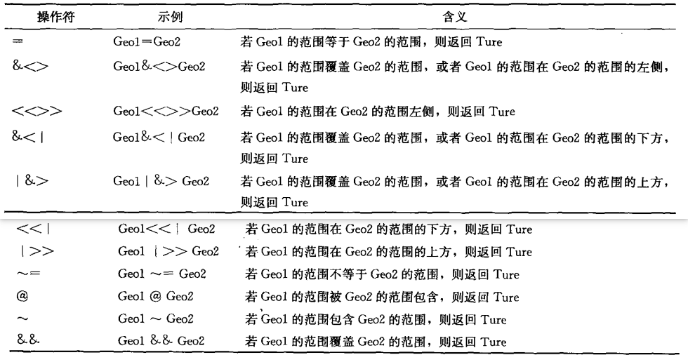 DMGEO空间数据对应java数据类型_空间数据_38