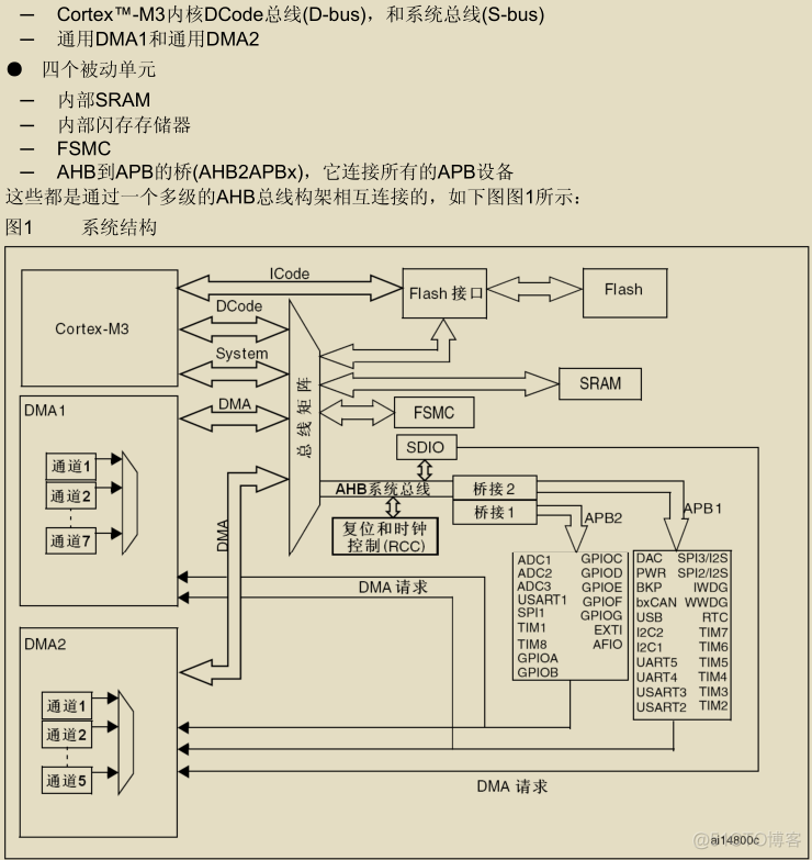 CubeMx F4 ADC配置_单片机