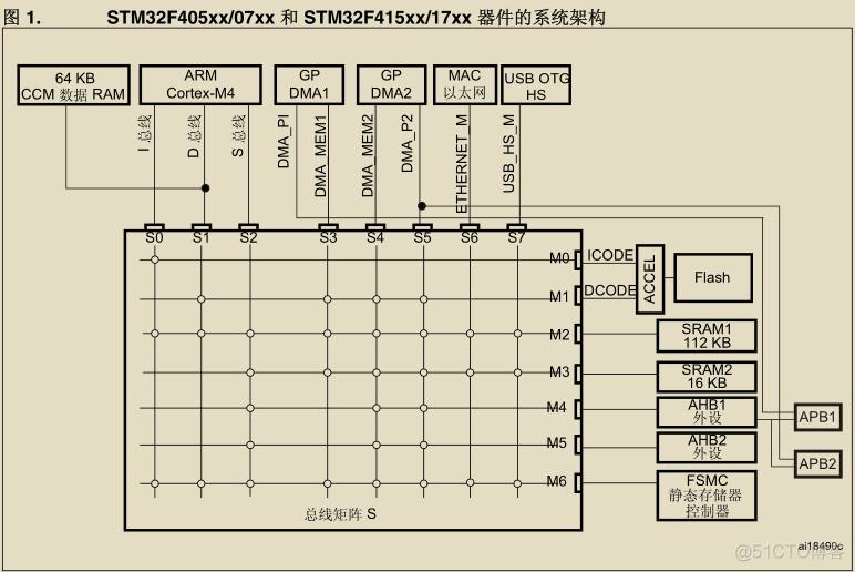 CubeMx F4 ADC配置_stm32_02