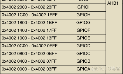 CubeMx F4 ADC配置_单片机_04