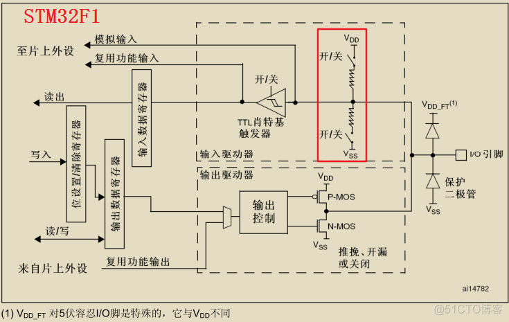 CubeMx F4 ADC配置_stm32_08