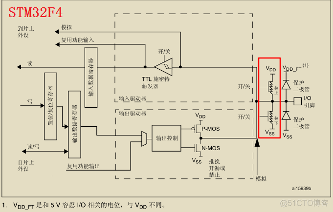 CubeMx F4 ADC配置_CubeMx F4 ADC配置_09