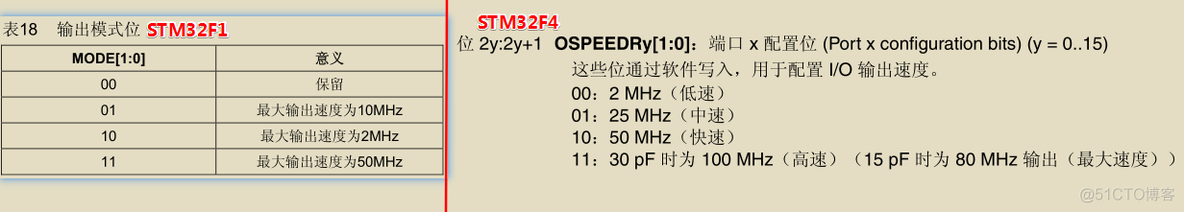 CubeMx F4 ADC配置_嵌入式_10