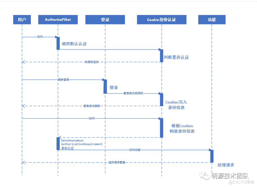 传统erp 和微服务集成_传统erp 和微服务集成