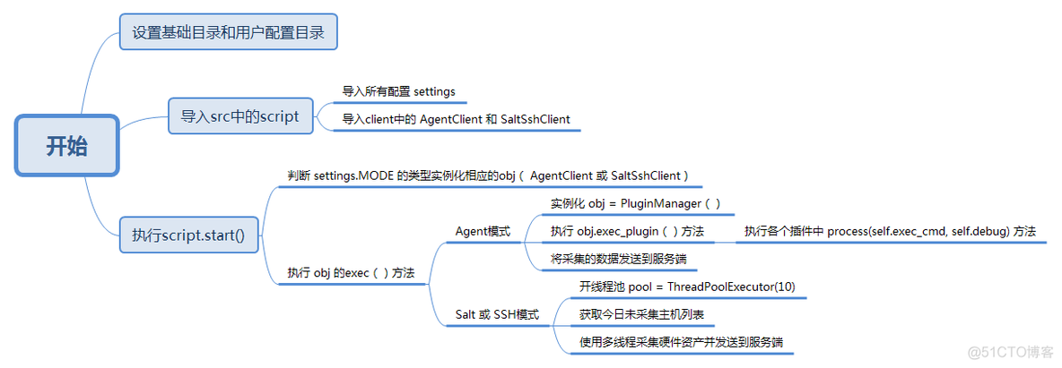 zabbix采集windows硬件信息_主机名