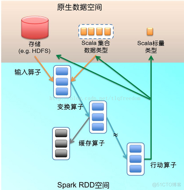 seatunnel和hadoop版本匹配_scala_06