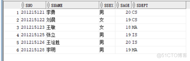 plsql 对视图加索引吗_plsql 对视图加索引吗_02