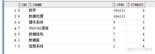 plsql 对视图加索引吗_oracle 查询视图变更_03