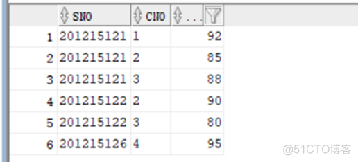 plsql 对视图加索引吗_oracle 查询视图变更_04