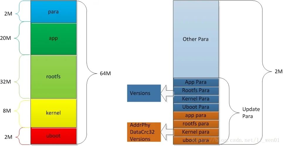 linux中升级Todesk_python