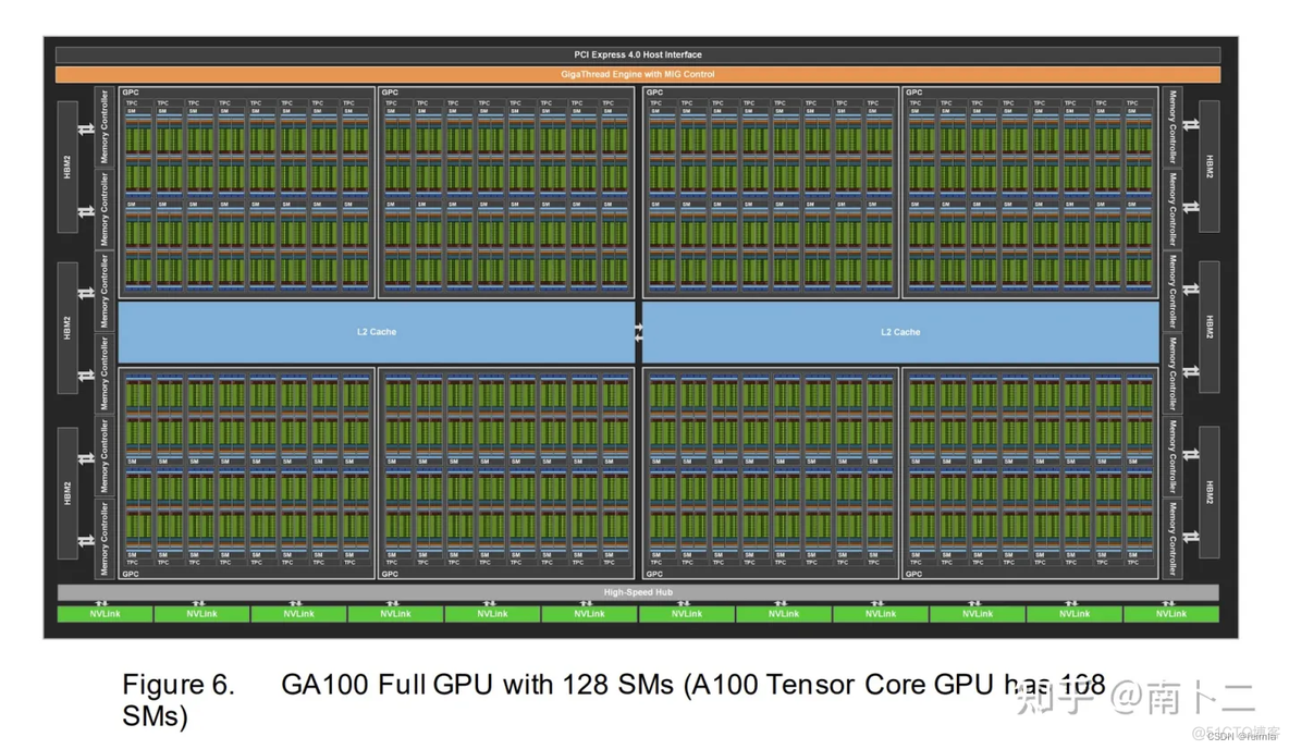 GPU P2P带宽_GPU P2P带宽_02