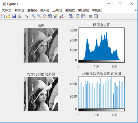 GIMP直方图均衡化_matlab