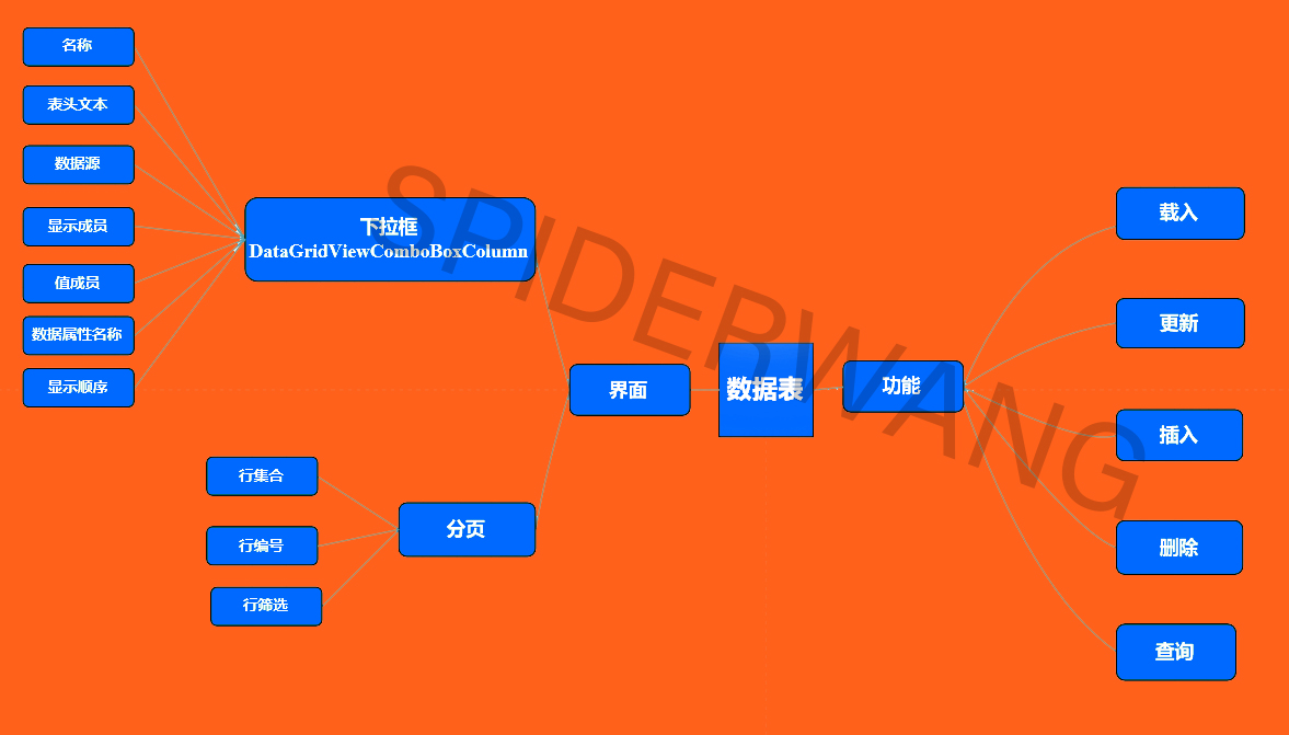 前端可以读取session的数据吗_开发工具