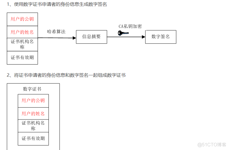 linux 公私钥登录_linux 公私钥登录