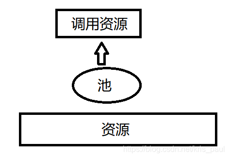 jemalloc的内存池_c++