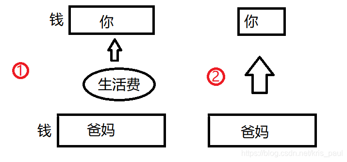 jemalloc的内存池_c++_03