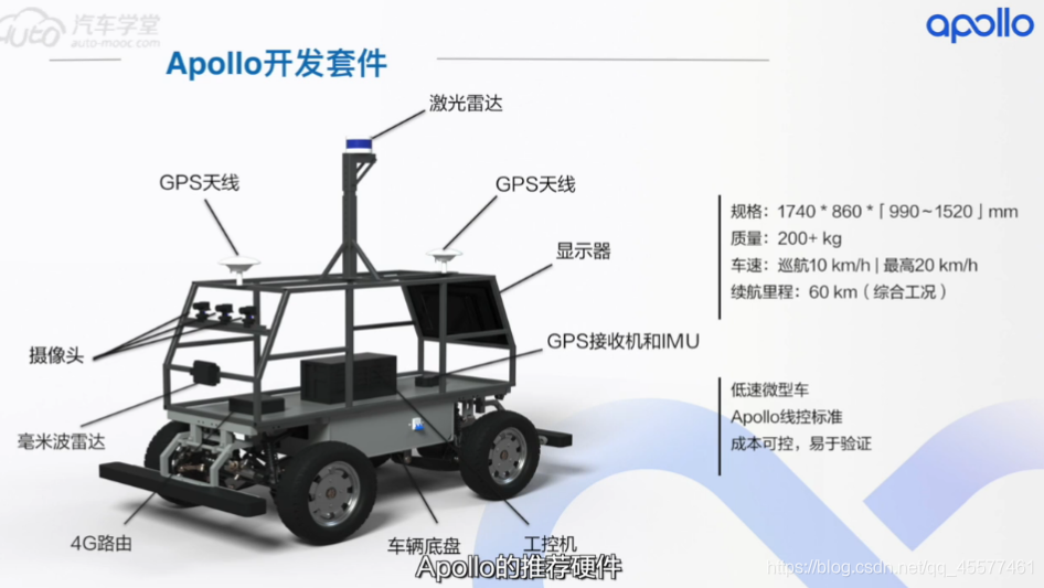 apollo感知架构_4G