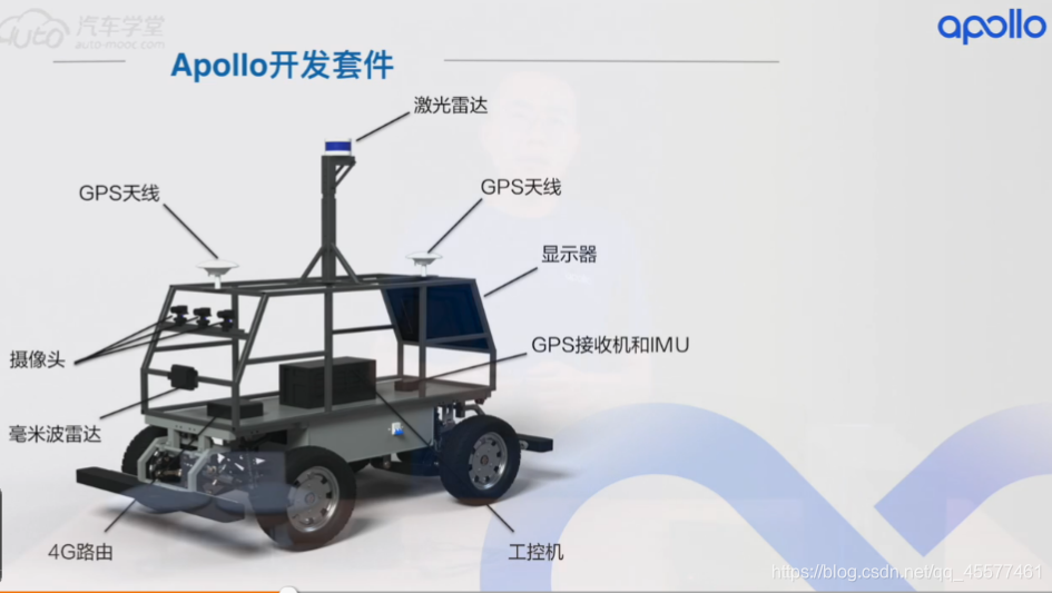 apollo感知架构_自动驾驶_02