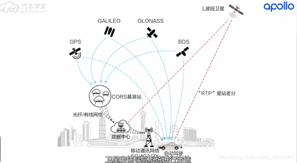 apollo感知架构_控制系统_04