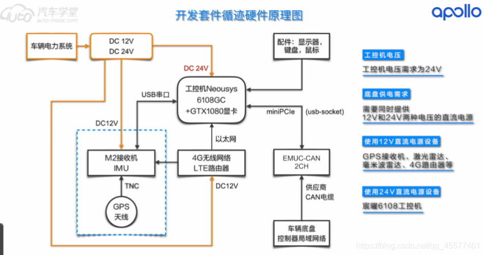 apollo感知架构_自动驾驶_07