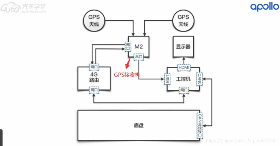 apollo感知架构_自动驾驶_08