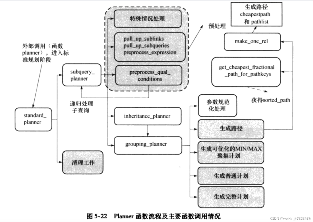 PostgreSQL查询优化_PostgreSQL查询优化_02