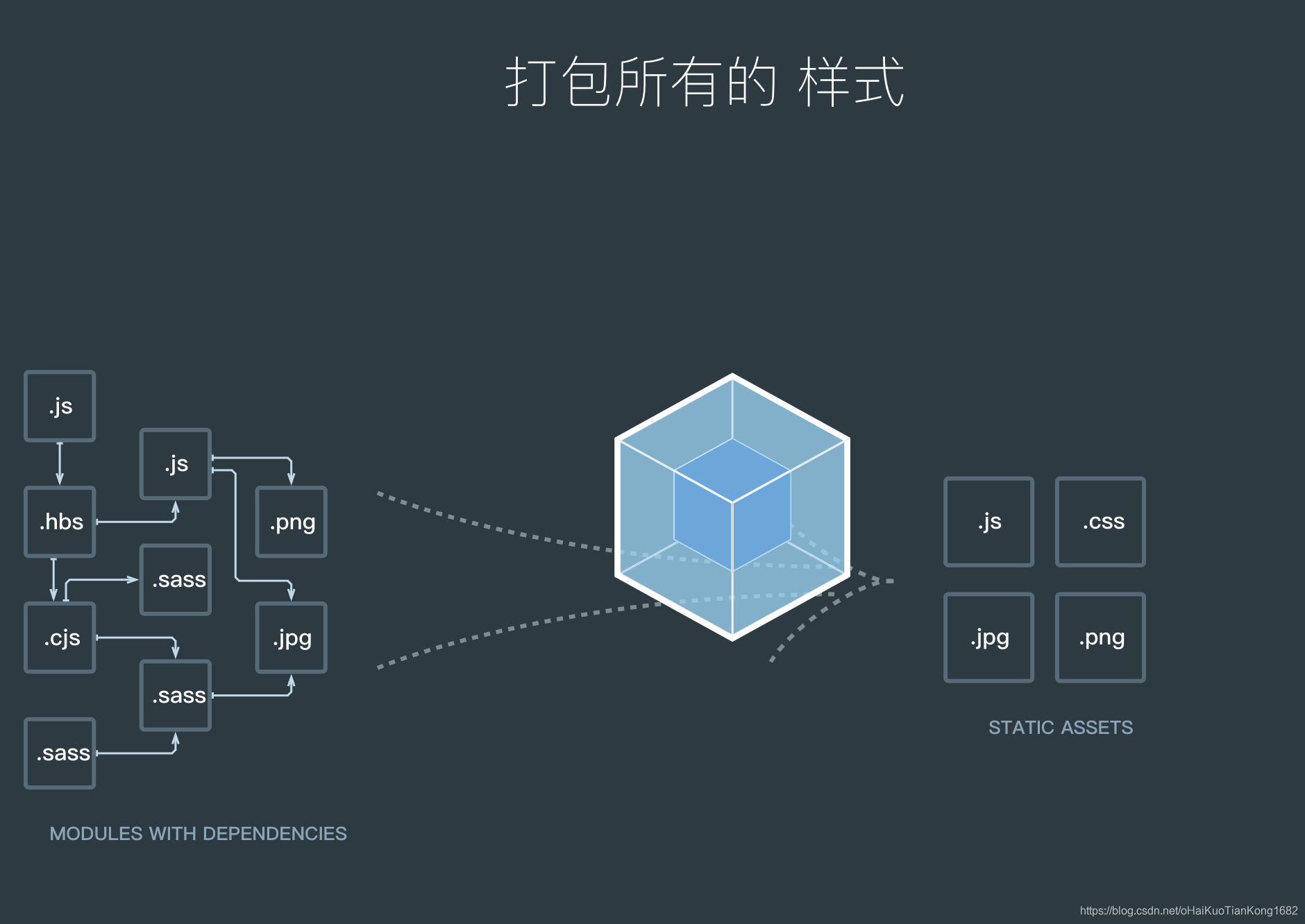 前端使用 stripe demo_构建工具_02