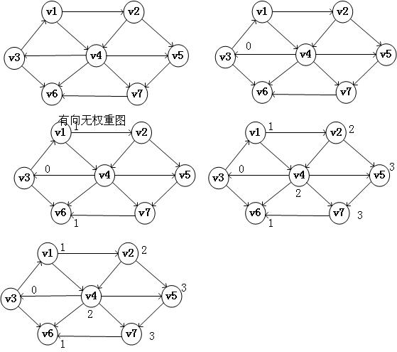 数据结构与算法 最短路径_数据结构与算法 最短路径