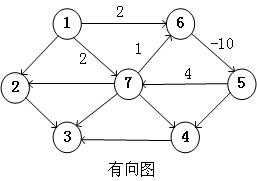 数据结构与算法 最短路径_最短路径算法_13