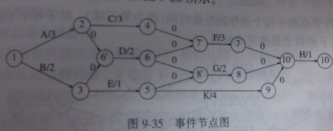 数据结构与算法 最短路径_最短路径_15