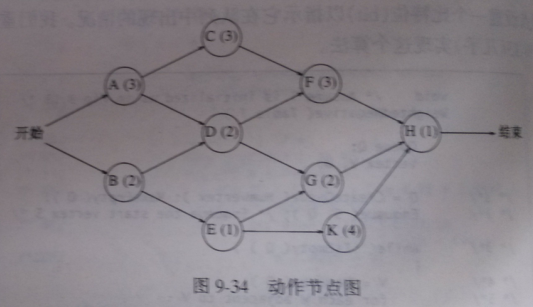 数据结构与算法 最短路径_最短路径_14