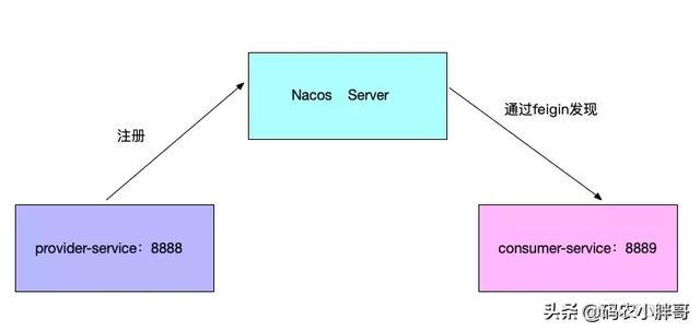 nacos服务端配置负载均衡策略_DNS_03