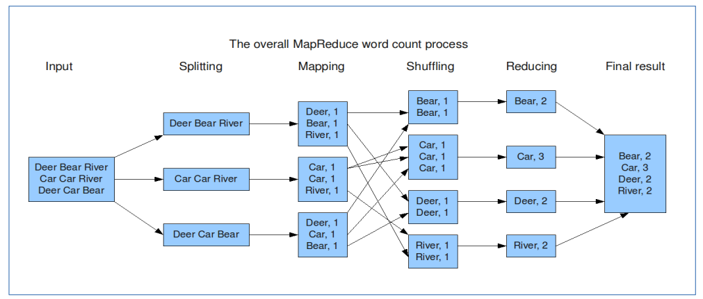 mapreduce 读取hdfs 数据_mapreduce_02