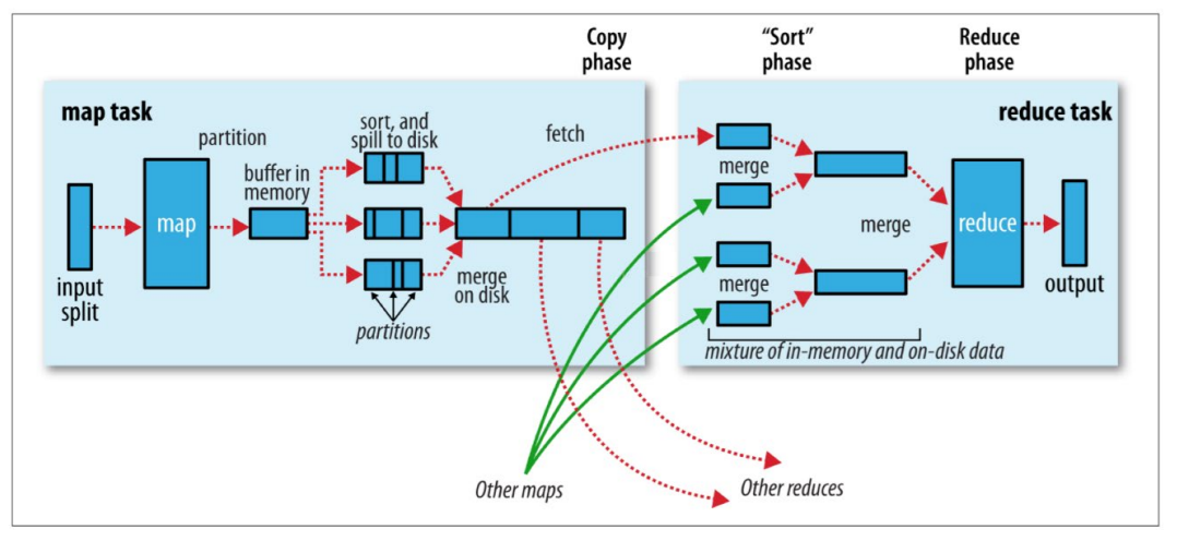 mapreduce 读取hdfs 数据_大数据_03