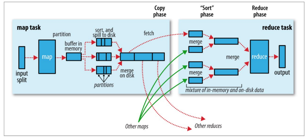 mapreduce 读取hdfs 数据_mapreduce_04