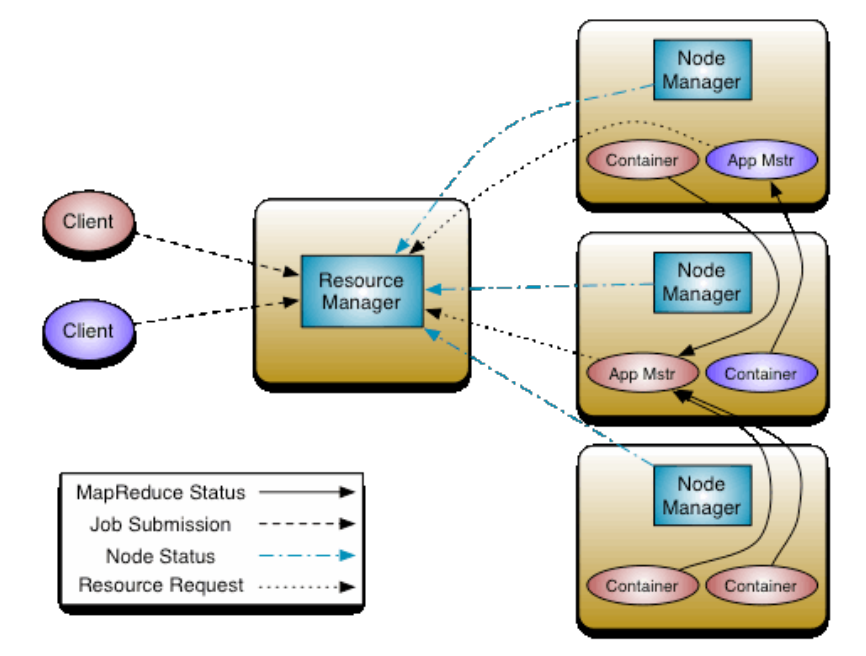 mapreduce 读取hdfs 数据_mapreduce 读取hdfs 数据_05