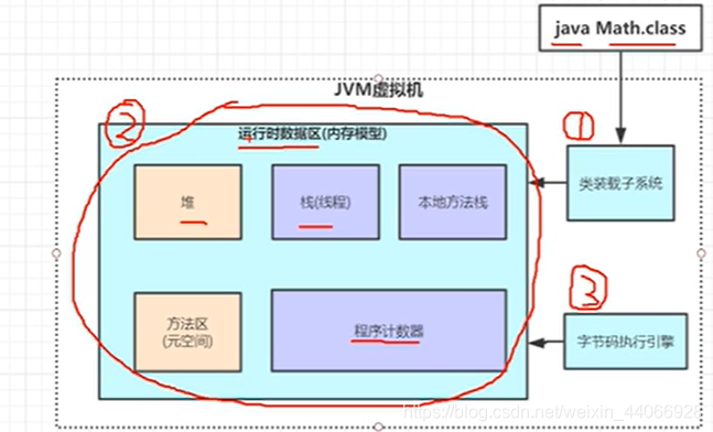 java 堆栈线程分析工具_JVM