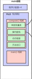 java 堆栈线程分析工具_老年代_02