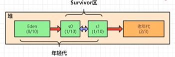 java 堆栈线程分析工具_JVM_04