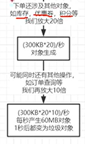 java 堆栈线程分析工具_老年代_08