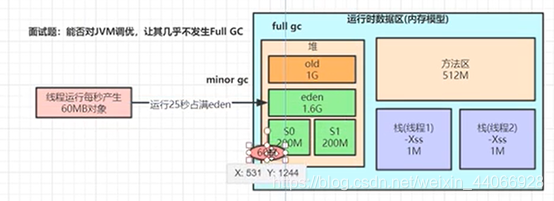 java 堆栈线程分析工具_jvm_11